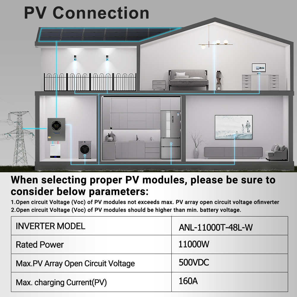 Aninerel 11KW Solar Inverter 4 - Drone Solar Charger recension och pris