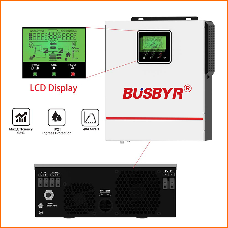 BUSBUR Hybrid Solar Inverter P - Drone Solar Charger recension och pris