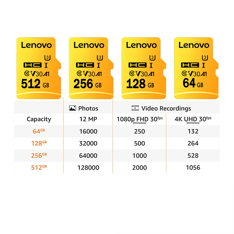 High Speed Micro SD Card 128GB - Drone Strobe Light recension och pris